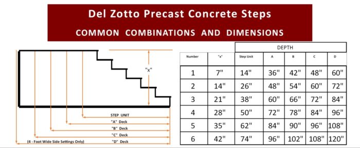 Diagram of common dimensions of concrete steps